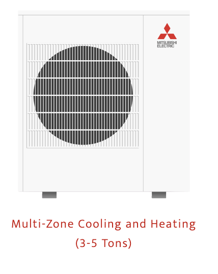 multizone cooling and heating